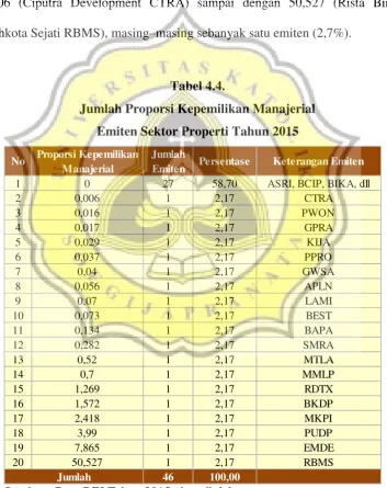 Tabel 4.4.  