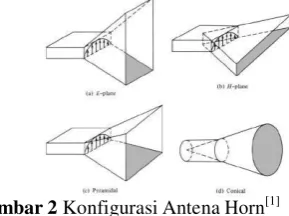 Gambar 1. [3] 