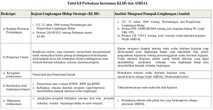 Tabel 8.8 Perbedaan Instrumen KLHS dan AMDAL 