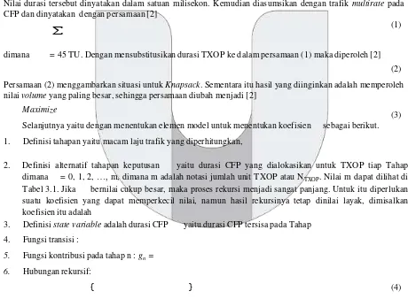 Tabel 1. Rekapitulasi evaluasi TXOP durasi seragam [2] 