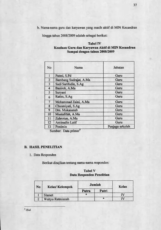 Tabel VData Responden Penelitian