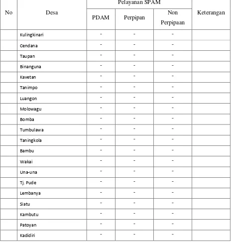 Tabel 6.19  Kondisi Pelayanan SPAM 