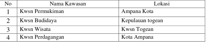 Tabel 6.6  Bangunan Bersejarah 