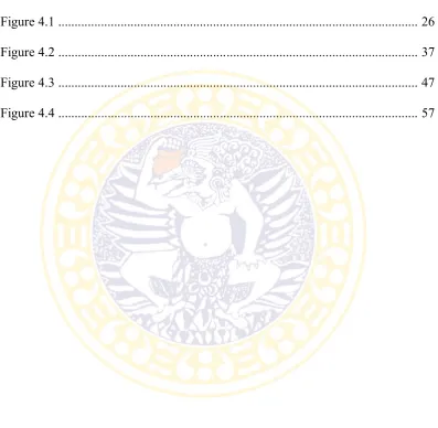 Figure 4.1 ............................................................................................................