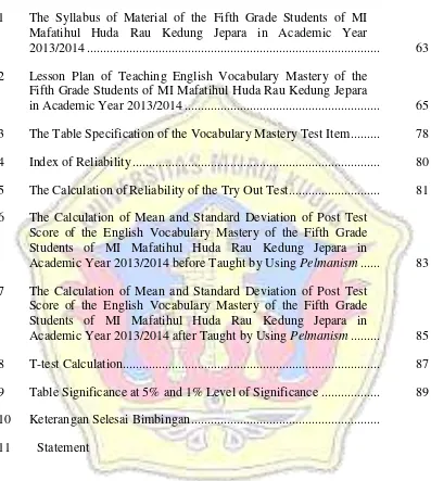 Table Significance at 5% and 1% Level of Significance ..................  