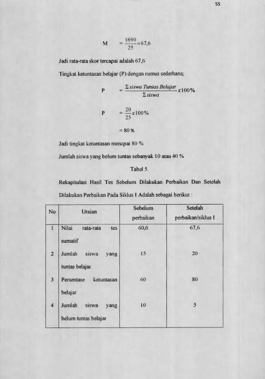 Tabel 5.Rekapitulasi Hasil Tes Sebelum Dilakukan Perbaikan Dan Setelah 