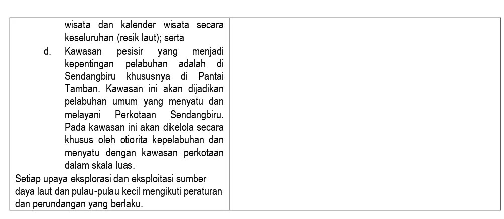 Tabel 7.2 Identifikasi Kawasan Strategis Kabupaten/Kota (KSK) 