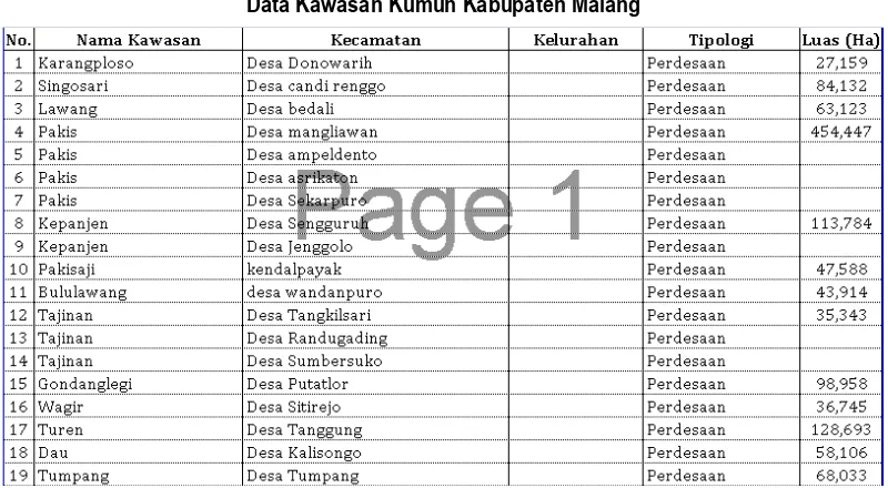 Tabel 8.3 Data Kawasan Kumuh Kabupaten Malang 