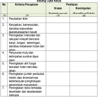 Tabel 10. 1. Kriteria Penapisan Usulan Program/Kegiatan  Bidang Cipta Karya 