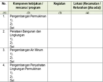 Tabel 10.5 Kajian Pengaruh KRP terhadap Kondisi Lingkungan Hidup di Suatu Wilayah 