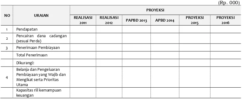 Tabel 9.13 