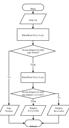 Gambar 2.7 Tampilan GUI (a) Interface Awal (b) Setelah Running Program 