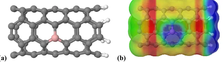 Tabel 1:  Interaction Energy of Fe and Ni with CNT 10,10 (80 atom) in relax state by HF/3-21G