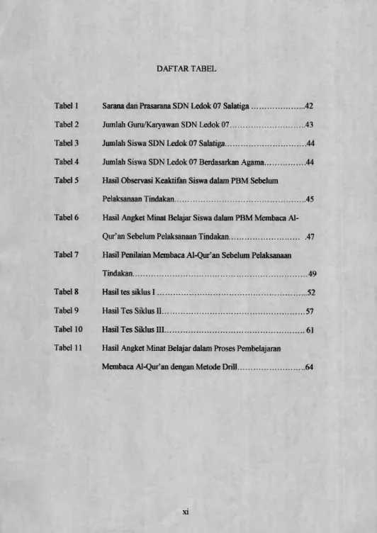 Tabel 1 Sarana dan Prasarana SDN Ledok 07 Salatiga...........................42