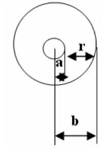 Gambar 1.  Jari-jari tabung (r) antara a dan b. 
