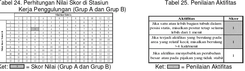 Tabel 22. Skor Nilai Pada Stasiun  