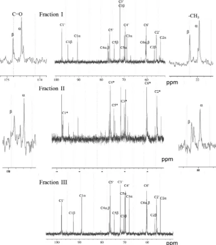 Figure 3. 13C NMR spectra of fractions I, II, and III in solution. Resonance assignments were performed as designated in the spectra based on the chemical shift valuesreported previously.15–17 C10, C1⁄, C1a, and C1b represent the 13C-resonances of the pyra
