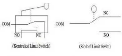 Gambar 6. Rancangan rangkaian sistem kontrol sampel changer dengan relay 