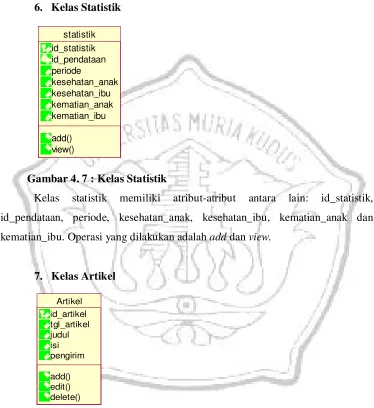 Gambar 4. 7 : Kelas Statistik 
