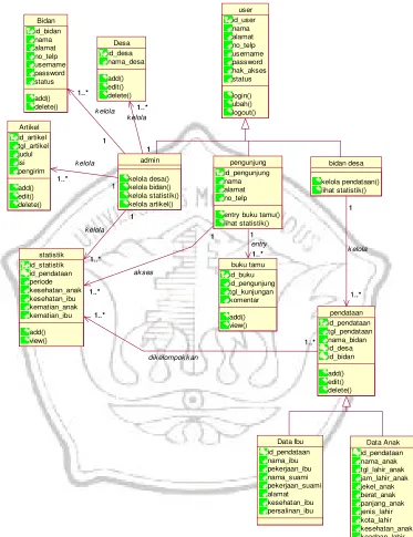 Gambar 4. 9 : Class Diagram 