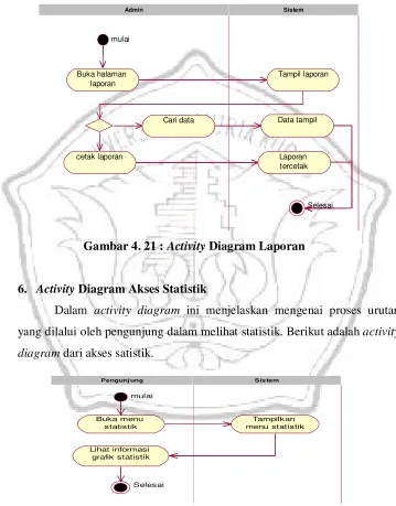 Gambar 4. 21 : Activity Diagram Laporan 