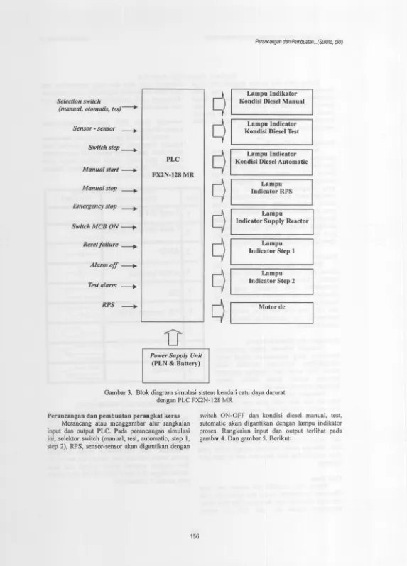 Gambar 3. Blok diagram simulasi sistem kendali catu daya darurat