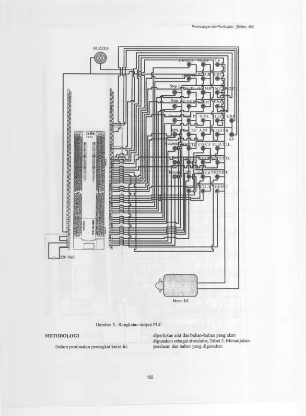 Gambar 5. Rangkaian output PLC