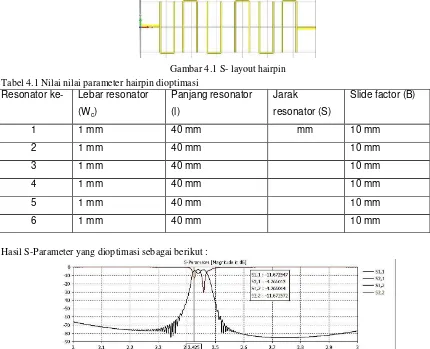 Gambar 4.1 S- layout hairpin 