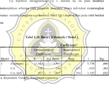 Tabel 4.18. Hasil Uji Statistik t Model 1  