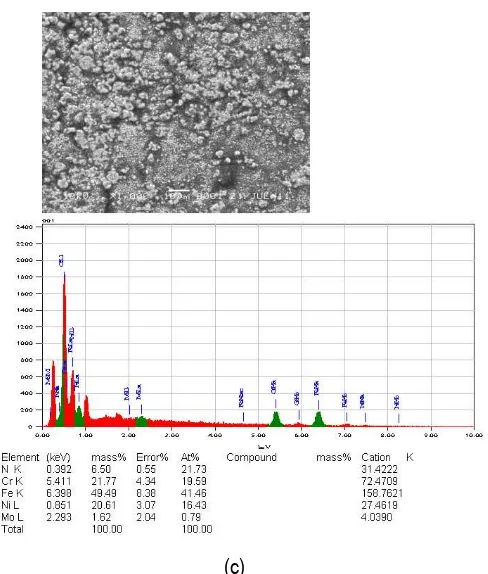 Gambar 3.  Grafik ketahanan aus cuplikan SS 316L hasil nitridasi ion untuk variasi suhu nitridasi, pada tekanan gas nitrogen optimum 1,8 mbar dan waktu nitridasi optimum 3 jam
