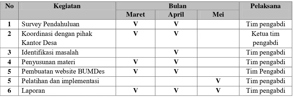 Tabel 1. Jadwal Kegiatan 