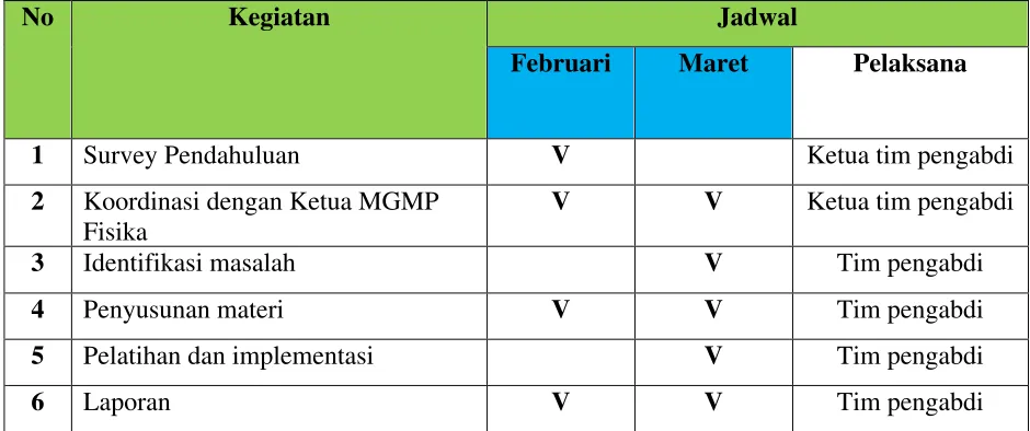 Tabel 3.1. Jadwal Kegiatan 