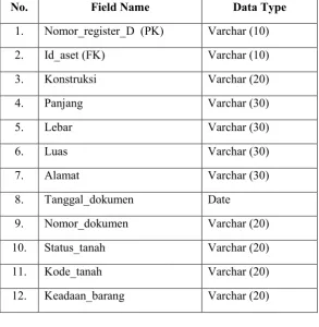 Tabel 6    :  Aset_Tetap_E 