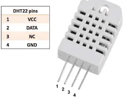 Gambar 2.4 Sensor DHT22 
