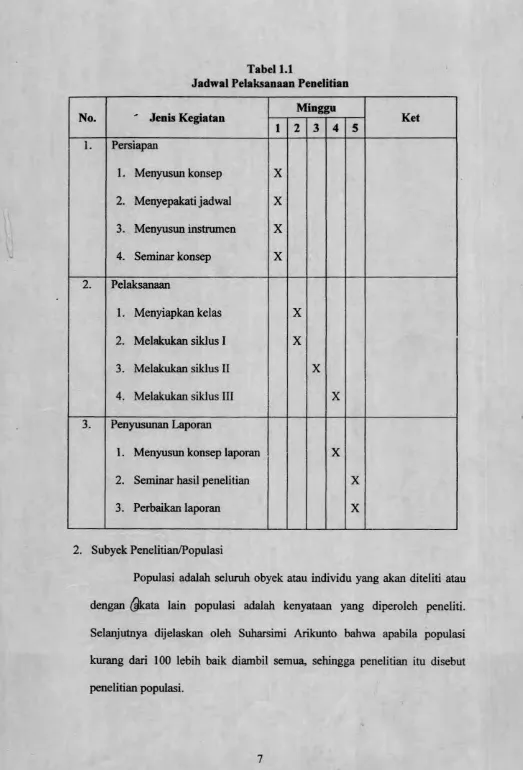 Jadwal Tabel 1.1Pelaksanaan Penelitian