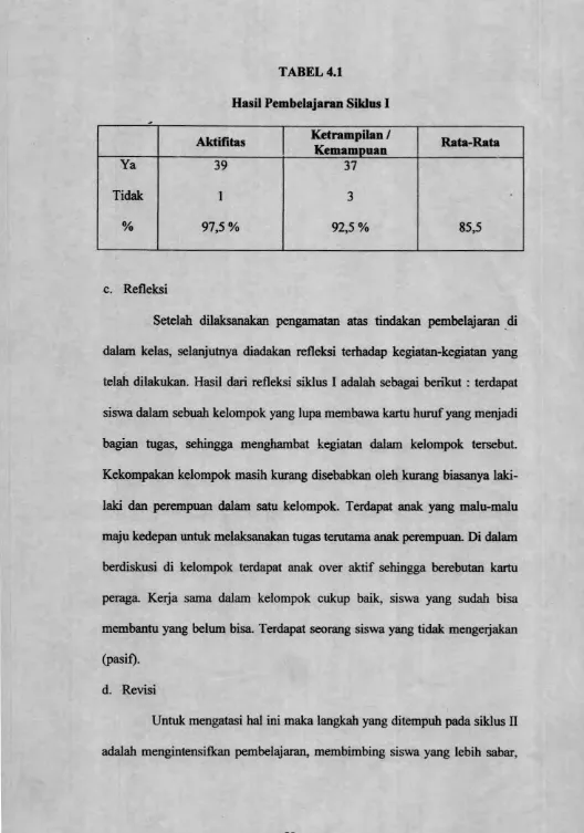 Hasil TABEL 4.1Pembelajaran Siklus 1