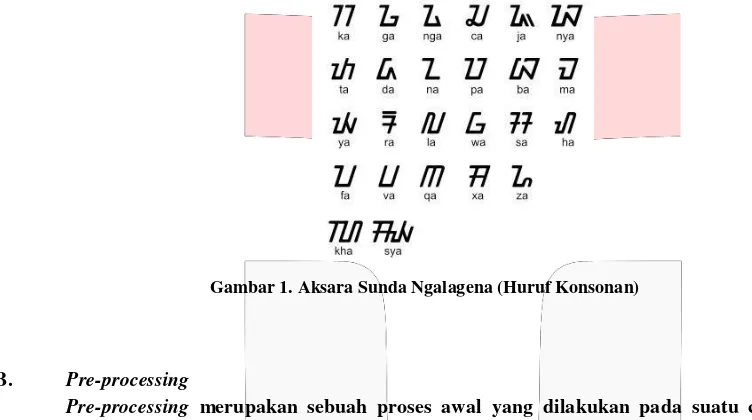 Gambar 1. Aksara Sunda Ngalagena (Huruf Konsonan) 