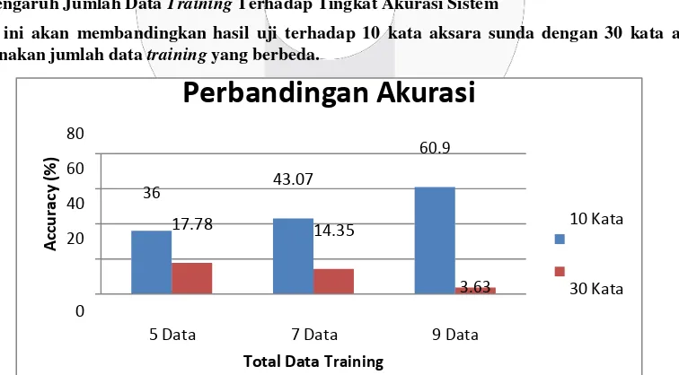 Gambar 5a. Flowchart Data Latih                     Gambar 5b. Flowchart Data Uji 