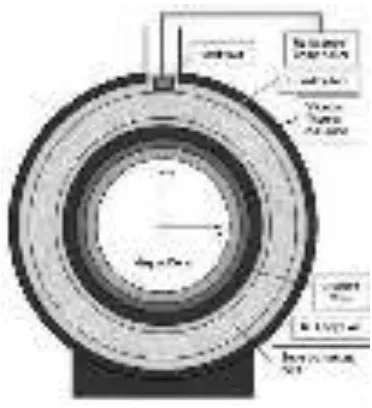 Gambar 2.2 Ilustrasi Magnet Superkonduktor (Hornak,JP, 1996-2011) 