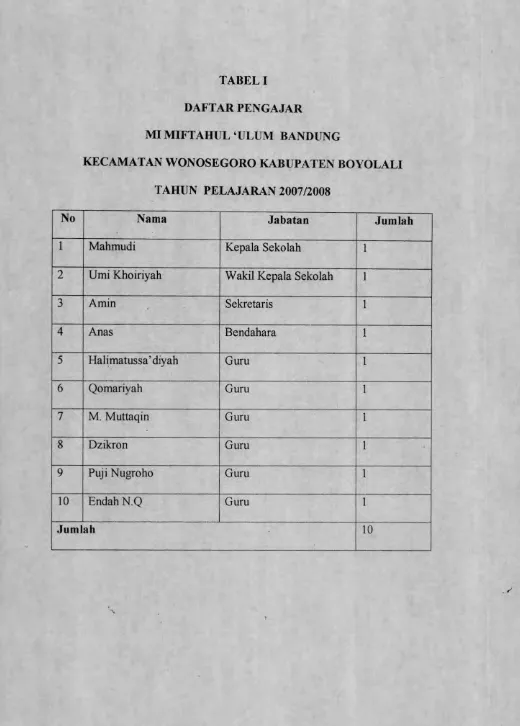 DAFTAR PENGAJARTABEL I 