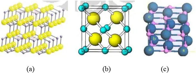 Gambar 2.4. Struktur kristal ZnO : (a) struktur wurtzite, (b) struktur zinc blende,          dan (c) struktur kubus garam dapur (Rahman, 2011)