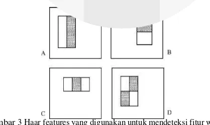 Tabel 1 Rasio yang dihitung sistem 