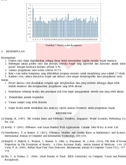 Gambar 7 Grafik waktu Komputasi 