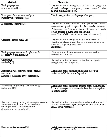 Tabel 6 - Gambaran Umum Teknik Klasifikasi