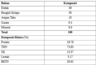 Tabel 1.  Susunan Konsentrat Ransum Percobaan  (%BK)