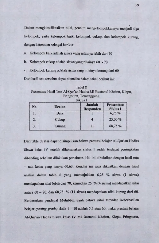 Prosentasc Hasil Test A1Tabel 8-Qur’an Hadits MI Bustanul Khairat Klepu, 