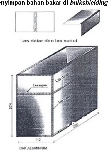 Gambar 1. Bak aluminium 