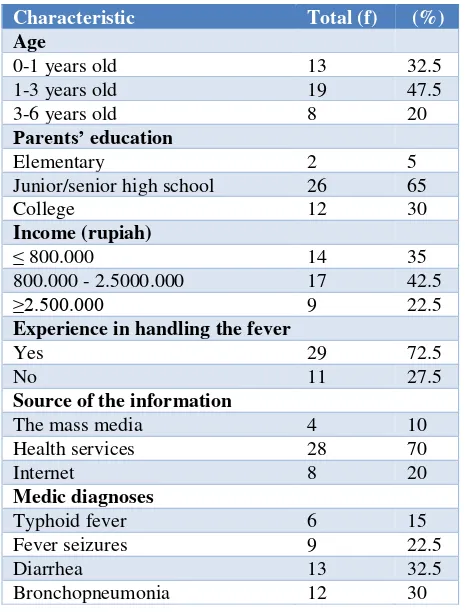 Table 3: Comparison of parent’s knowledge, attitude and action in managing fever of children between intervention and control group in the child care ward of pariaman’s general hospital