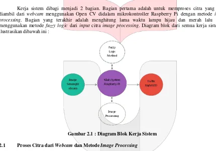 Gambar 2.1 : Diagram Blok Kerja Sistem 