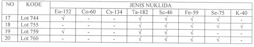 Tabel 4: Hasil Analisis77{